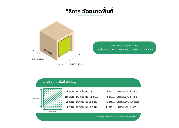 How to measure the size of the area